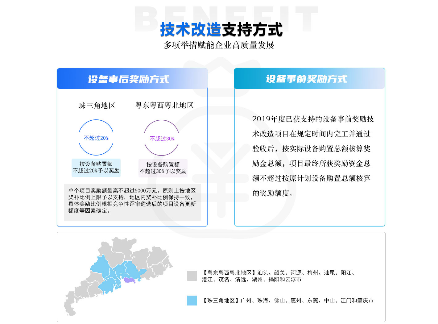 企業(yè)技術(shù)改造項目申報