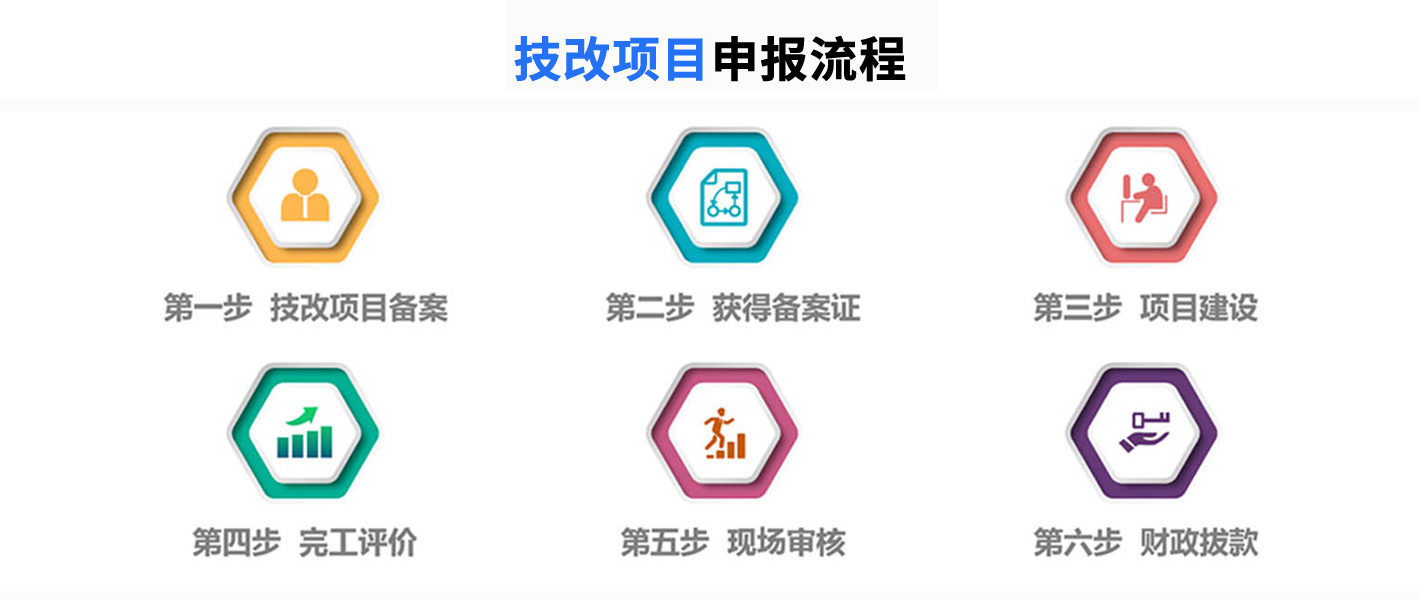 企業(yè)技術(shù)改造項目申報