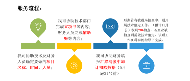 研發(fā)費(fèi)用加計(jì)扣除申報(bào)咨詢(xún)服務(wù)