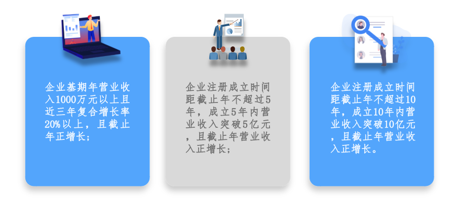 廣州市黃埔區(qū) 開發(fā)區(qū)瞪羚企業(yè)認(rèn)定及培育條件、扶持政策