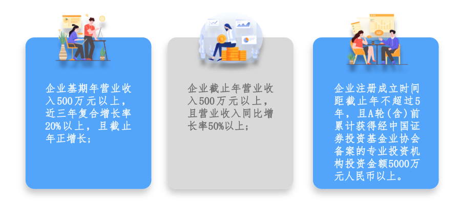 廣州市黃埔區(qū) 開發(fā)區(qū)瞪羚企業(yè)認(rèn)定及培育條件、扶持政策