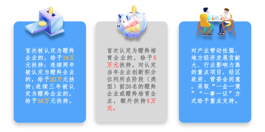 廣州市黃埔區(qū) 開發(fā)區(qū)瞪羚企業(yè)認(rèn)定及培育條件、扶持政策